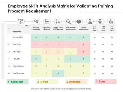 Employee skills analysis matrix for validating training program requirement