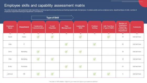Employee Skills And Capability Assessment Matrix Building And Maintaining Effective Team