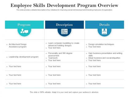 Employee skills development program overview