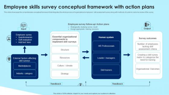 Employee Skills Survey Conceptual Framework With Action Plans