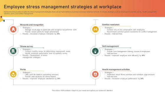Employee Stress Management Strategies At Workplace