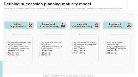 Employee Succession Planning And Management Defining Succession Planning Maturity Model