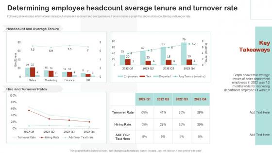 Employee Succession Planning And Management Determining Employee Headcount Average Tenure
