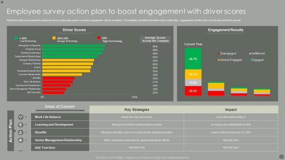 Employee Survey Action Plan To Boost Engagement With Driver Scores