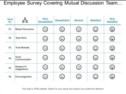 Employee survey covering mutual discussion team work trust mutually