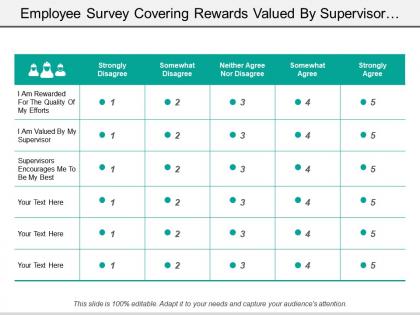 Employee survey covering rewards valued by supervisor and encouragement