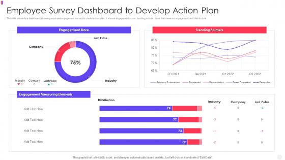 Employee Survey Dashboard Snapshot To Develop Action Plan