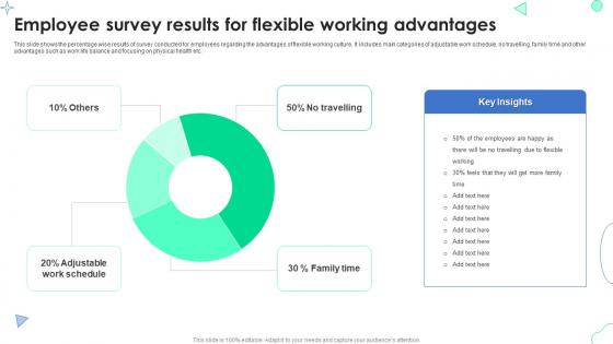 Employee Survey Results For Flexible Working Advantages