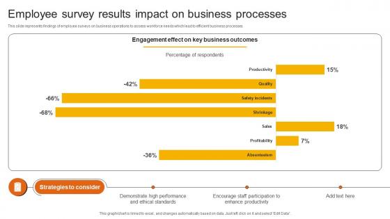 Employee Survey Results Impact On Business Processes