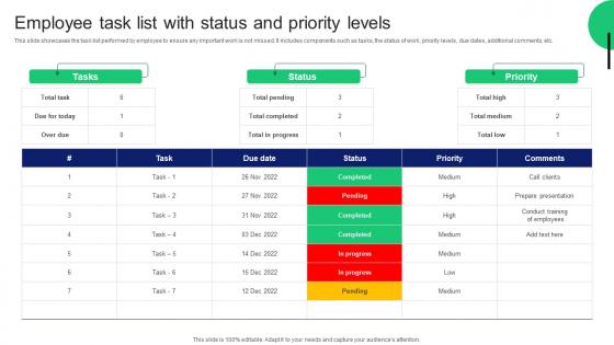 Employee Task List With Status And Priority Levels