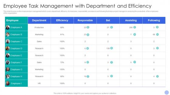 Employee Task Management With Department And Efficiency