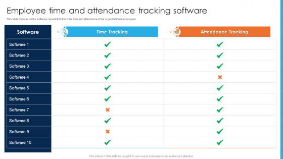 Employee Time And Attendance Tracking Software Strategies To Improve Hr Functions