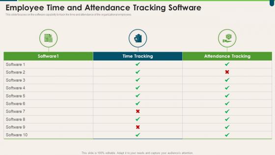 Employee Time And Attendance Tracking Software Transforming HR Process Across Workplace
