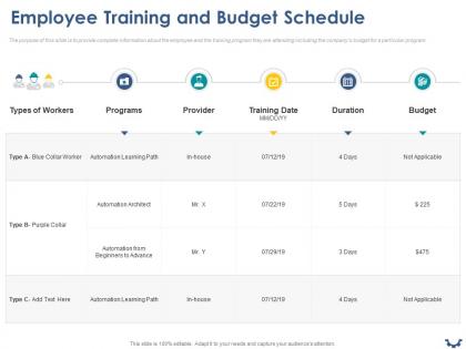 Employee training and budget schedule ppt powerpoint presentation icon graphics pictures