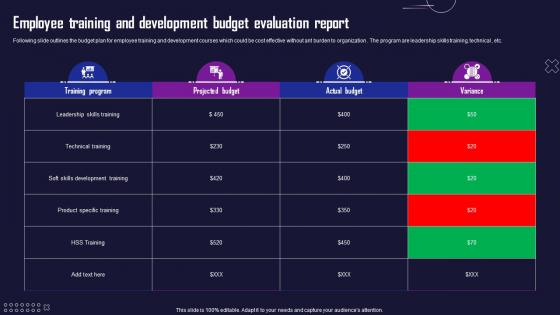 Employee Training And Development Budget Evaluation Report
