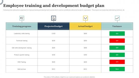 Employee Training And Development Budget Plan