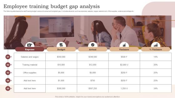 Employee Training Budget Gap Analysis