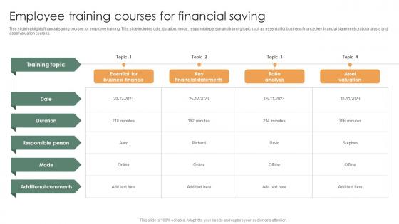 Employee Training Courses For Financial Saving