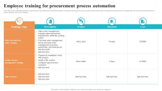 Employee Training For Procurement Process Automation Logistics And Supply Chain Automation System