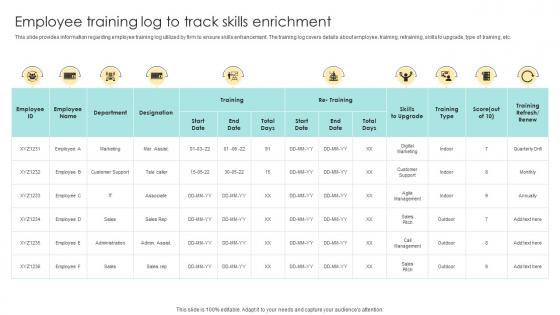 Employee Training Log To Track Skills Enrichment Devising Essential Business Strategy