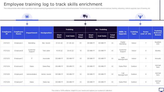 Employee Training Log To Track Skills Enrichment Winning Corporate Strategy For Boosting Firms