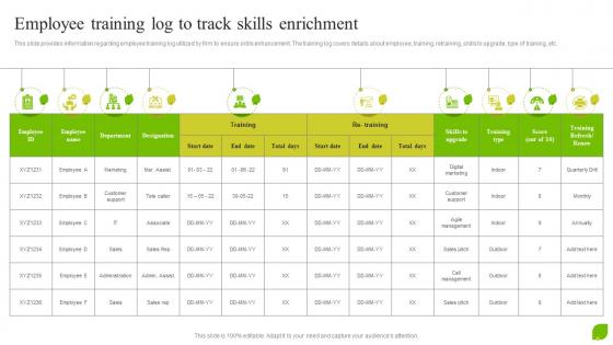 Employee Training Log To Track Skills Organic Growth As Effective Business Strategy SS
