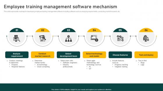 Employee Training Management Software Mechanism