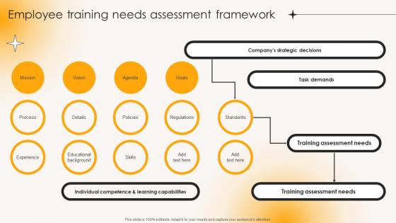 Employee TrAIning Needs Assessment Framework Building Strong Team Relationships Mkt Ss V
