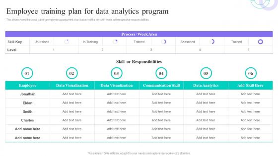 Employee Training Plan For Data Analytics Program Data Anaysis And Processing Toolkit