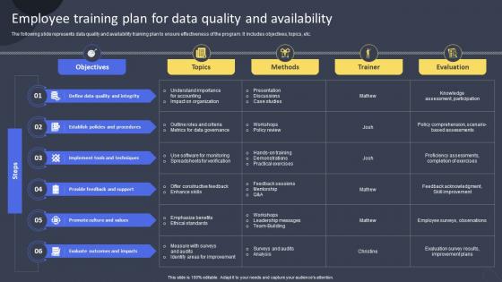 Employee Training Plan For Data Quality And Guide For Training Employees On AI DET SS