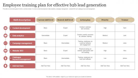Employee Training Plan For Effective B2b Lead Generation B2b Demand Generation Strategy
