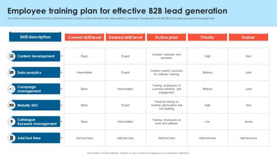 Employee Training Plan For Effective B2B Lead Generation B2B Lead Generation Techniques