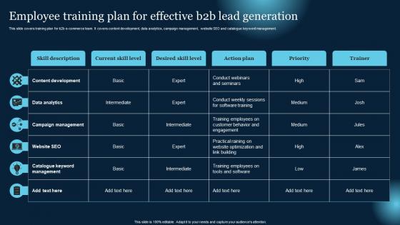 Employee Training Plan For Effective B2B Lead Generation Effective B2B Lead