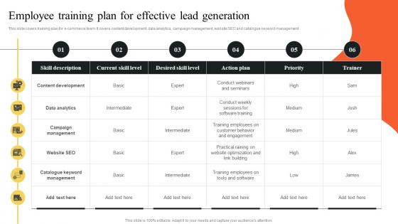 Employee Training Plan For Effective Lead Generation Implementing Outbound MKT SS