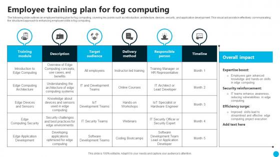 Employee Training Plan For Fog Computing