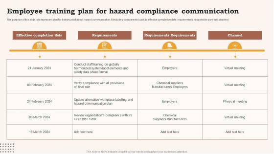 Employee Training Plan For Hazard Compliance Communication