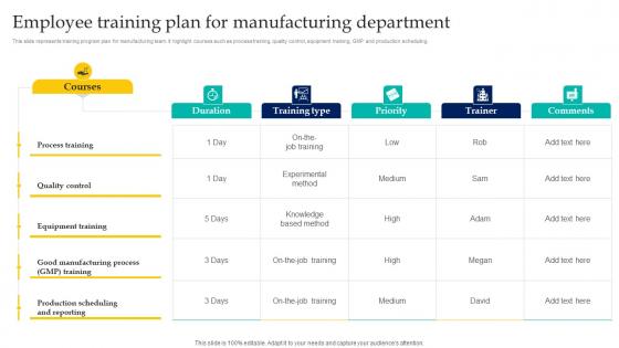 Employee Training Plan For Manufacturing Department Enabling Smart Manufacturing
