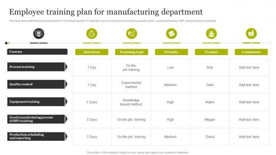 Employee Training Plan For Manufacturing Department Smart Production Technology Implementation