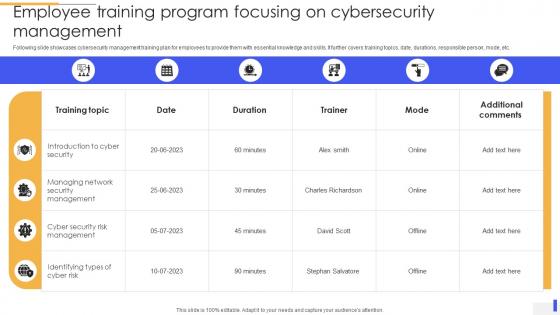 Employee Training Program Focusing On Cybersecurity Management