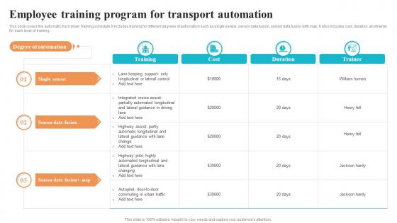 Employee Training Program For Transport Automation Logistics And Supply Chain Automation System