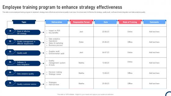 Employee Training Program To Enhance Strategy Effectiveness Quality Improvement Tactics Strategy SS V