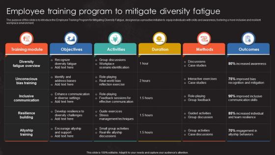 Employee Training Program To Mitigate Diversity Fatigue