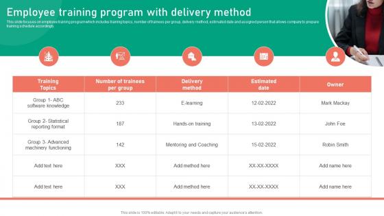 Employee Training Program With Delivery Method Change Management Approaches