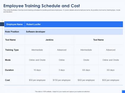Employee training schedule and cost devops tools and framework it ppt clipart