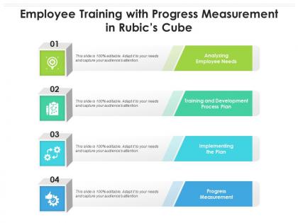 Employee training with progress measurement in rubics cube