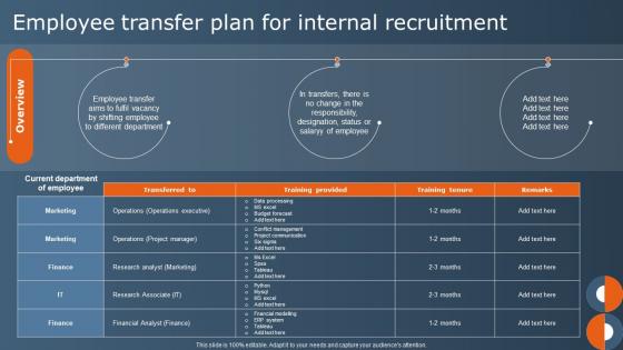 Employee Transfer Plan For Internal Recruitment Internal Workforce Talent Management Handbook