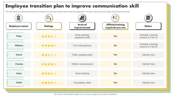 Employee Transition Plan To Improve Communication Skill