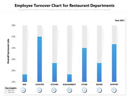 Employee turnover chart for restaurant departments