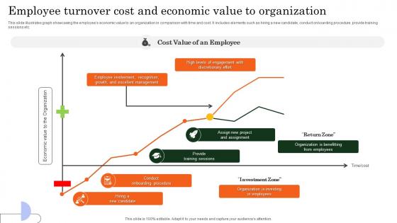 Employee Turnover Cost And Economic Value To Organization