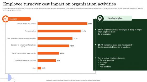 Employee Turnover Cost Impact On Organization Activities